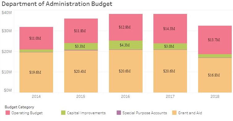 budget-office-visualizations